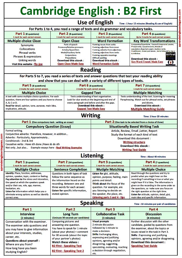 writing assessment criteria b2